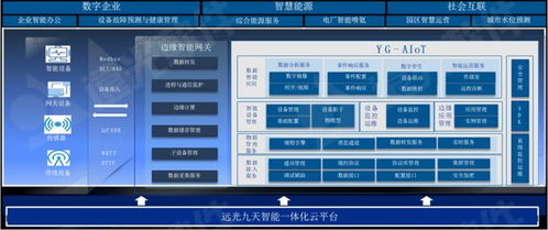 遠光軟件 打造低碳智慧園區，以創新能效數字化管理引領數字文化創意發展