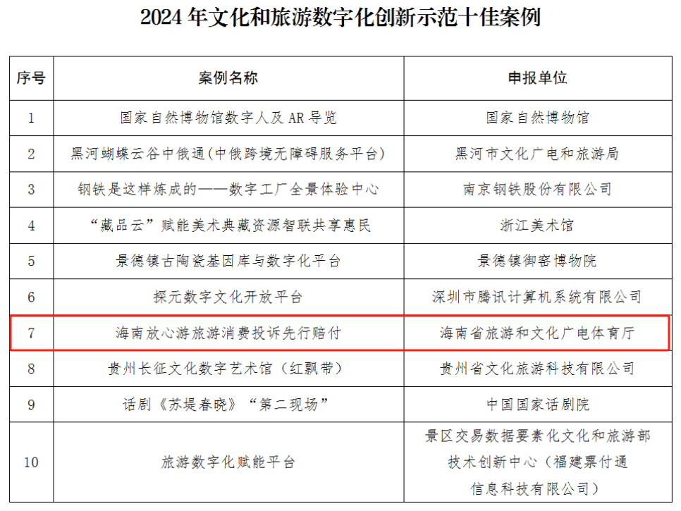 數字花開瓊州岸——海南入選2024文化和旅游數字化創新示范案例觀察